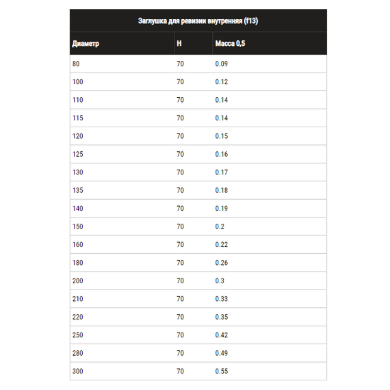 4elementsЗаглушка для ревизии внутренняя Ferrum D180 (0,5мм), изображение 5