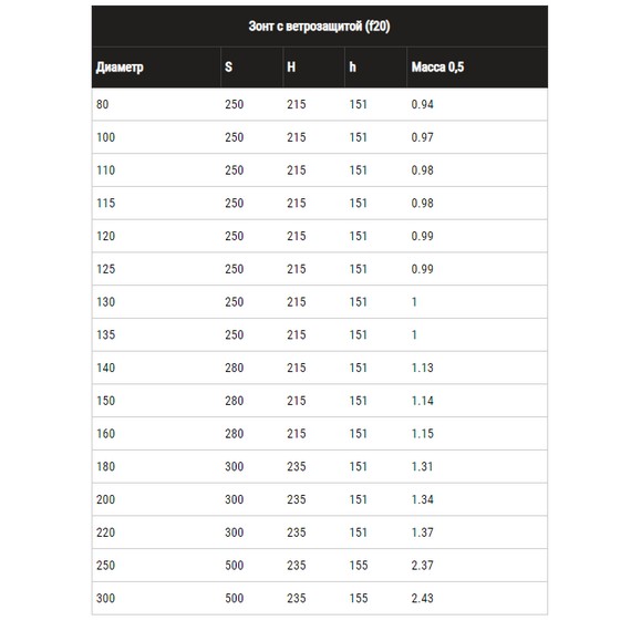 4elementsЗонт-К с ветрозащитой для дымохода Ferrum D180 (0,5мм), изображение 5