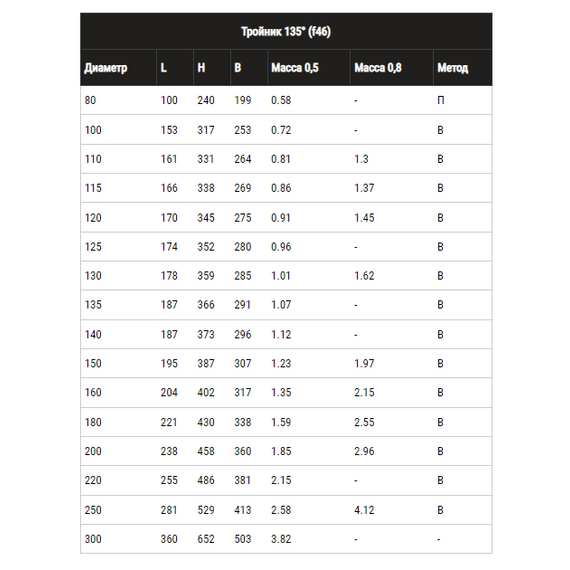 Тройник-К на 135° для одностенного дымохода Ferrum D180 (0,5 мм), изображение 5