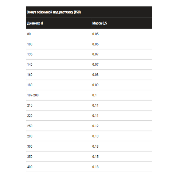 4elementsХомут обжимной под растяжку Ferrum D280 (0,5мм), изображение 4