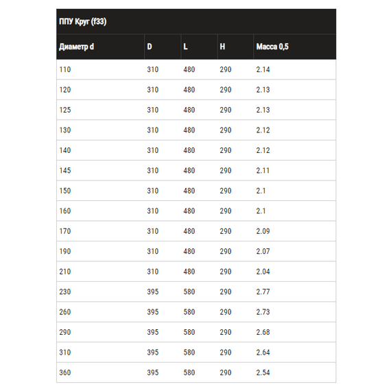Потолочно проходной узел Ferrum D210 (0,5мм), изображение 5