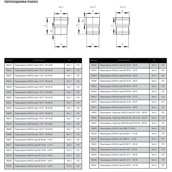 Переходник МП для дымохода Ferrum D110М-115П (0,5мм), изображение 2
