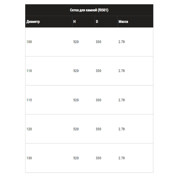 Сетка для камней Ferrum D110-130, изображение 4