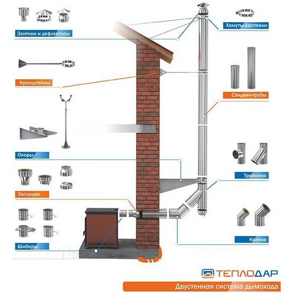 Сэндвич-тройник для дымохода 90° Теплодар Профи (430/0,8) D200x280, изображение 2