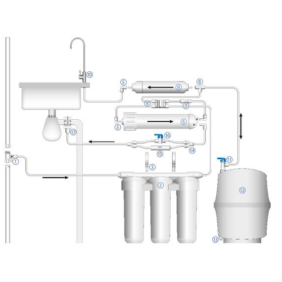 4elementsSistem de osmoză inversă ABF-OSMO-5 Aquabright, изображение 4