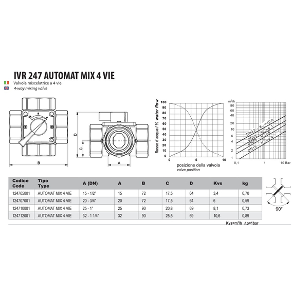 4elementsVana de amestec 4 cai DN32, Kvs=10.6, 1 1/4" F IVR, изображение 2