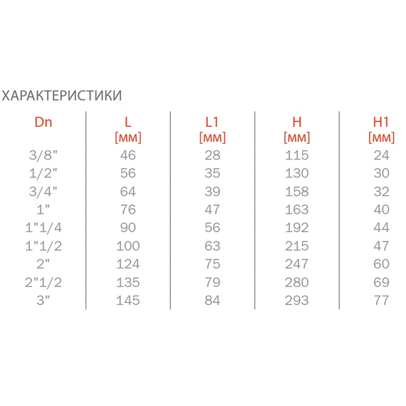 Клапан сброса давления 1 х 1 OR, изображение 2