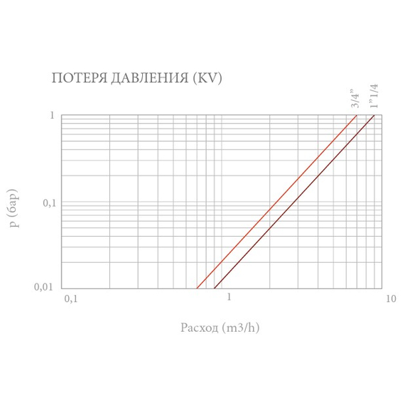 4elementsVana de amestiс anticondens 1 1/4" F  60C, KVs 9 OR, изображение 2