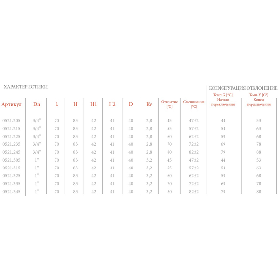 4elementsVana de amestiс anticondens 3/4" M 60C, KV 2.8 OR, изображение 3