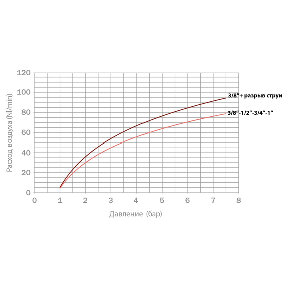 4elementsExahaustor de aer automatic drept 1/2" M OR, изображение 2