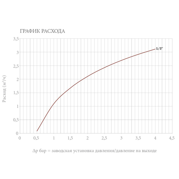 4elementsSistema de livrare apei automata RIAL 1/2" FM OR, изображение 2