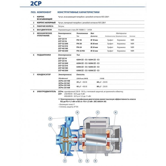 Центробежный насос с двумя рабочими колесами Pedrollo 2CP32/200B 4 kW, изображение 3