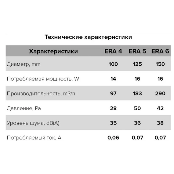 Осевой вытяжной вентилятор с обратным клапаном и шнурком ERA 5C-02 D125 White, изображение 5