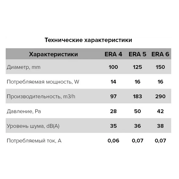 Осевой вытяжной вентилятор с сеткой и шнурком ERA 5S-02 D125 White, изображение 5
