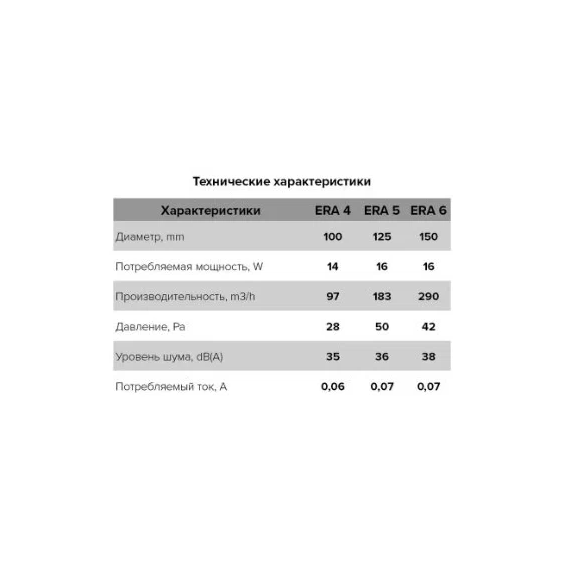 Осевой вытяжной вентилятор с сеткой и таймером ERA 6S ET D150 White, изображение 7