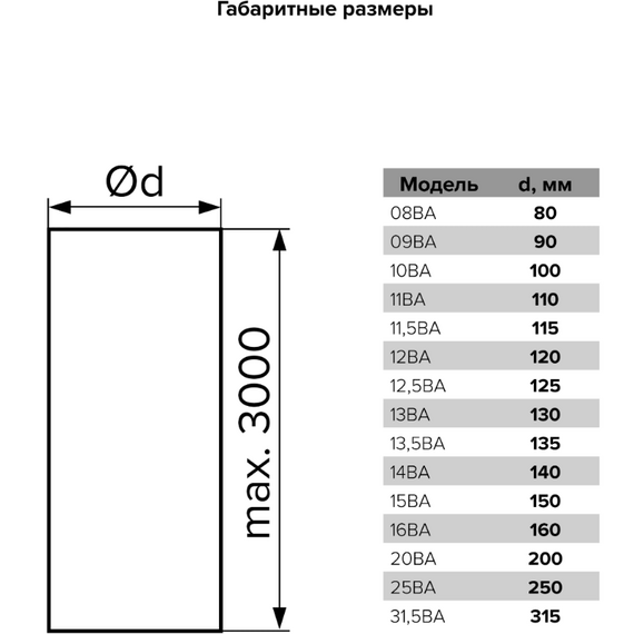 Воздуховод алюминиевый гофрированный Mistral D115 (3м), изображение 10