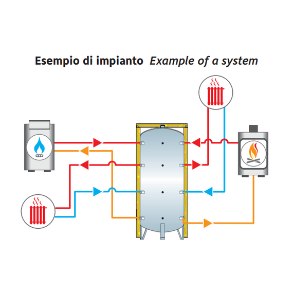 Буфферный бак SICC TECH 800 л.,PS6X0800 6 Bar,изоляция 100мм, изображение 2