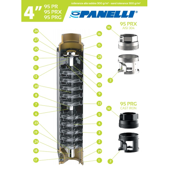 Погружной насос Panelli 4'' 1,5kW 2HP 95 PR6 N/12 400V, изображение 9