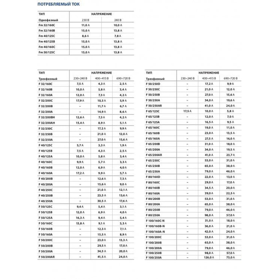 Центробежный насос стандарта "EN 733" Pedrollo F 80/160B 18,5 кВт, изображение 3