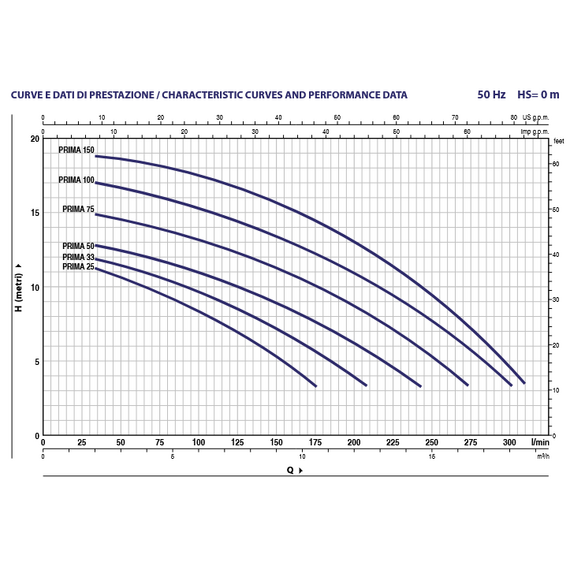 Самовсасывающий насос для бассейна Pedrollo Prima 50 M 0,37 кВт, изображение 4
