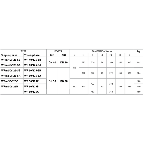 Центробежный насос IN-LINE Pedrollo WR 40/125-SA 0,75 kW, изображение 2
