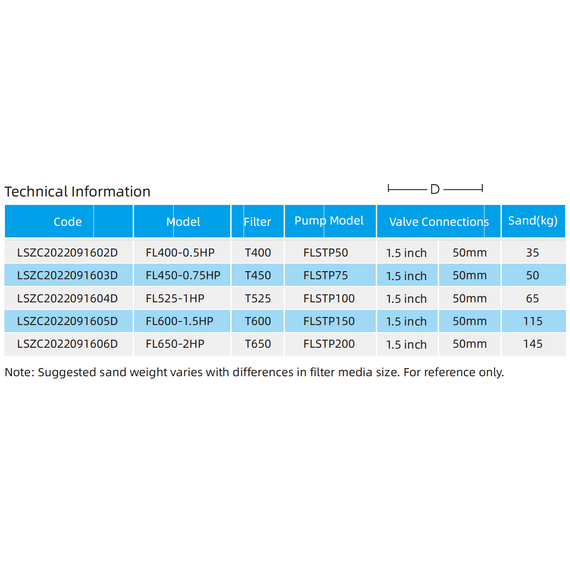 4elementsФильтровальная установка FLSTP50 0.37 kW 220V 50HZ Kubber, изображение 2
