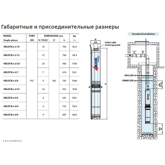 Погружной насос Pedrollo 4BLOCKm 2/10 0,55 kW, изображение 2