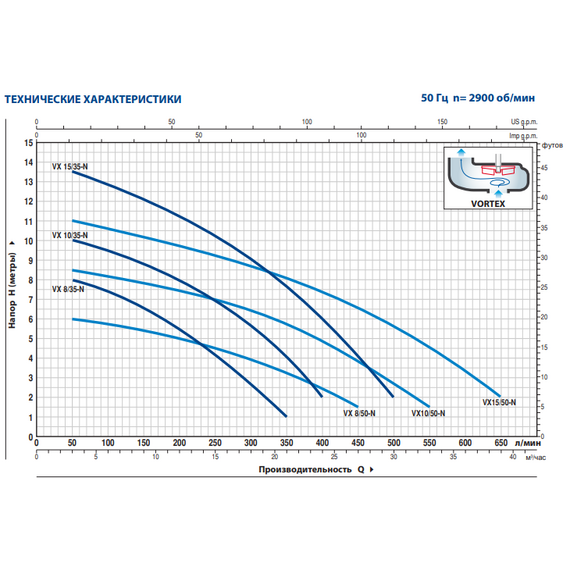4elementsPompă electrică de drenaj pentru apă uzată Pedrollo VXm8/35 0.55kW, изображение 3