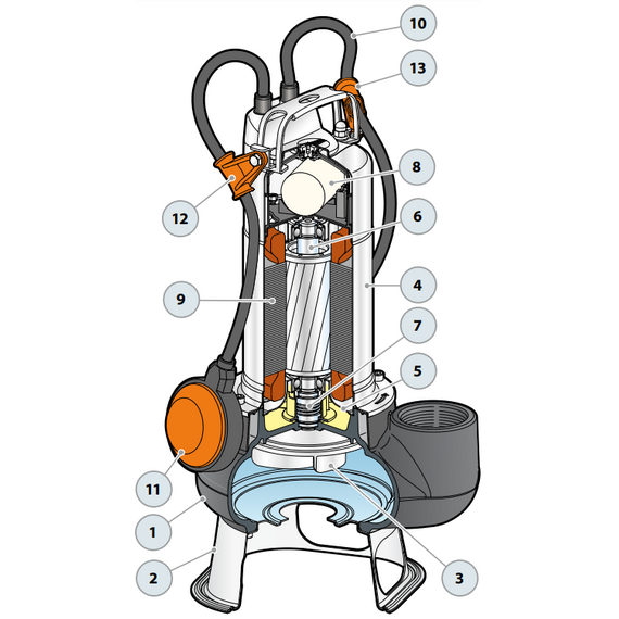 Дренажный электронасос для канализ. вод Pedrollo VX 15/50 1,1 kW, изображение 3