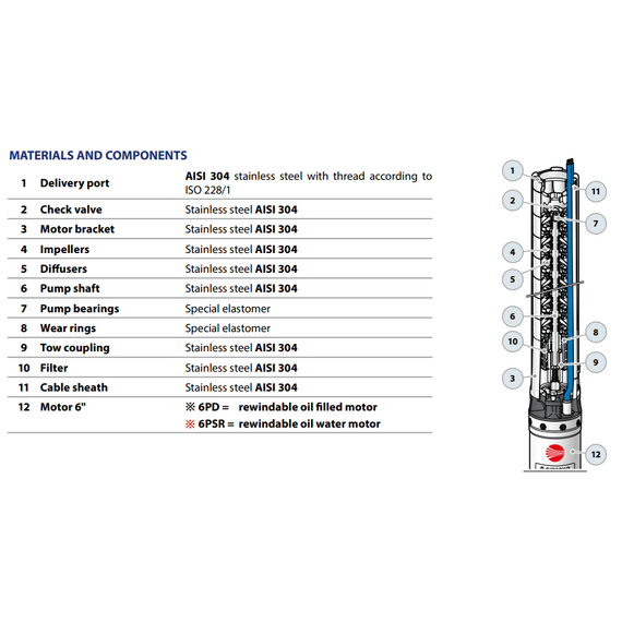 Погружной насос Pedrollo 6ST 30/6 -PD 5,5 kW, изображение 2