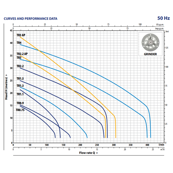 4elementsPompă electrică de drenaj cu mecanism de tăiere Pedrollo TRITUS TRm 0,9 kW, изображение 5