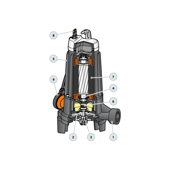 Дренажный электронасос с режущим механизмом Pedrollo TRITUS TRm 1,3 kW, изображение 2