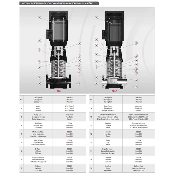 4elementsPompă verticală multietajată SS304 CDLF CDLF 45-50-2 18.5kW, изображение 3