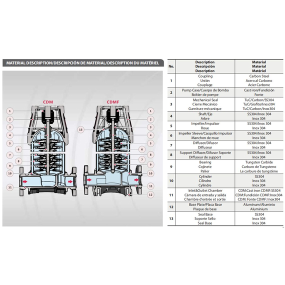 Вертикальный многоступенчатый насос SS304 CDMF 42-10 37kW, изображение 2