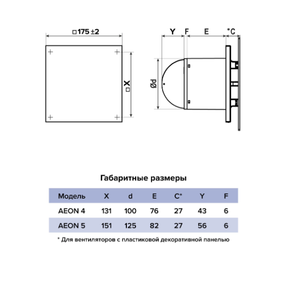 Панель декоративная EON D100/125 175×175 пластик Dark Gray Metal, изображение 3