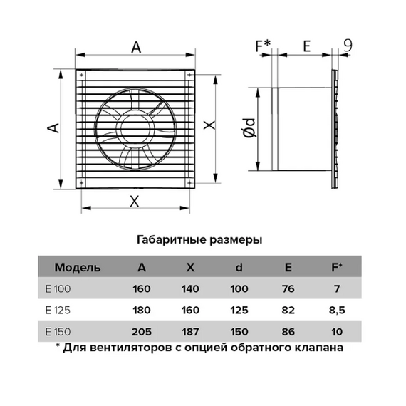 Осевой вытяжной вентилятор с выключателем Era E 125-02 D125 White, изображение 5