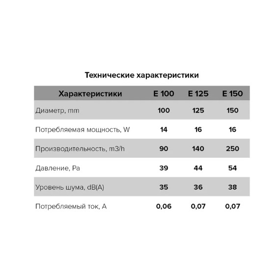 Осевой вытяжной вентилятор с выключателем Era E 125-02 D125 White, изображение 7