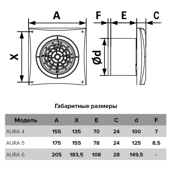 Осевой вытяжной вентилятор DICITI AURA 5 D125 White, изображение 4