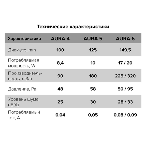 Осевой вытяжной вентилятор DICITI AURA 5 D125 White, изображение 5