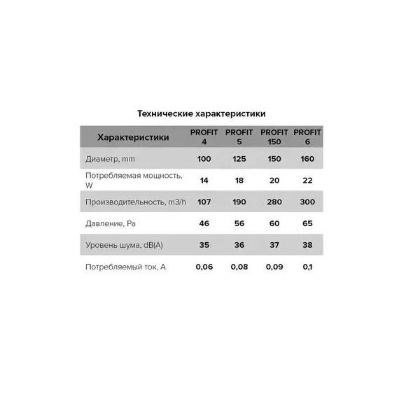 Осевой канальный вентилятор Era PROFIT 6 D160, изображение 6