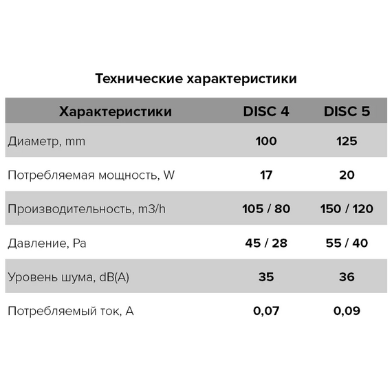 Осевой вытяжной вентилятор Era Disc 4 D100 White, изображение 6