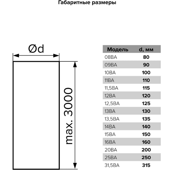 Воздуховод алюминиевый гофрированный Mistral D125 (3м), изображение 10