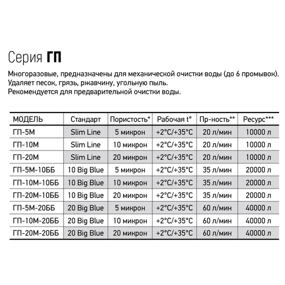 Картридж из гофрир. полипроп. 20'' Big Blue, 20 mcr Aquabright, изображение 2
