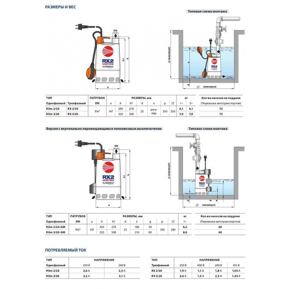 Дренажный насос Pedrollo RXm3/20-GM 0.55 kW, изображение 3