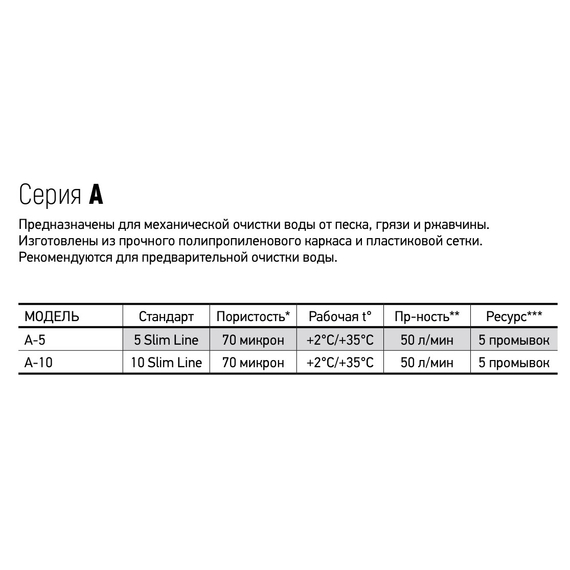 Картридж для мех.очистки воды 5'' (пластик. сетка) Aquabright, изображение 2