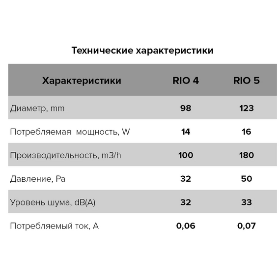 Дизайнерский вытяжной вентилятор с обратным клапаном Diciti RIO 4C D98 Gray Metal, изображение 5