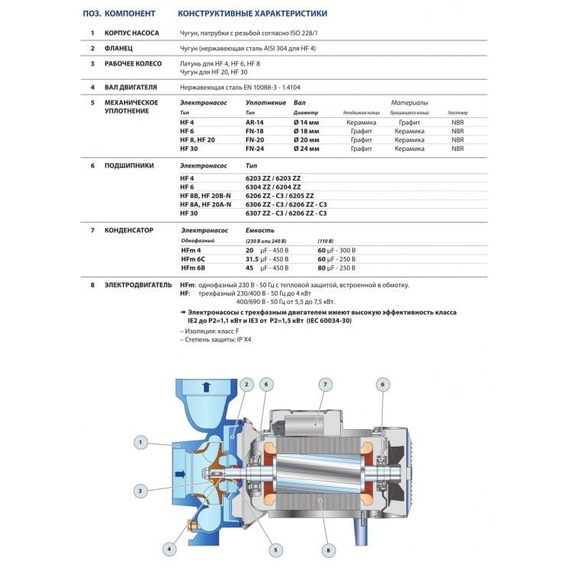 4elementsPompă centrifugă de înaltă performanță Pedrollo HF20B 3 kW, изображение 2