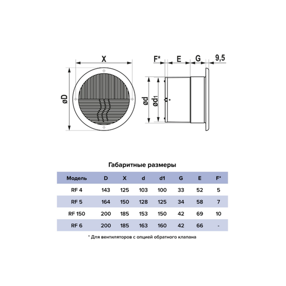 4elementsVentilator de evacuare axial pentru tavan Auramax RF 4 D100 White, изображение 6