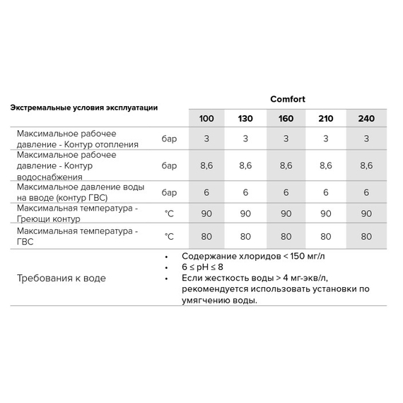 4elementsCazan de încălzire indirectă ACV Comfort 160 31 kW, изображение 3