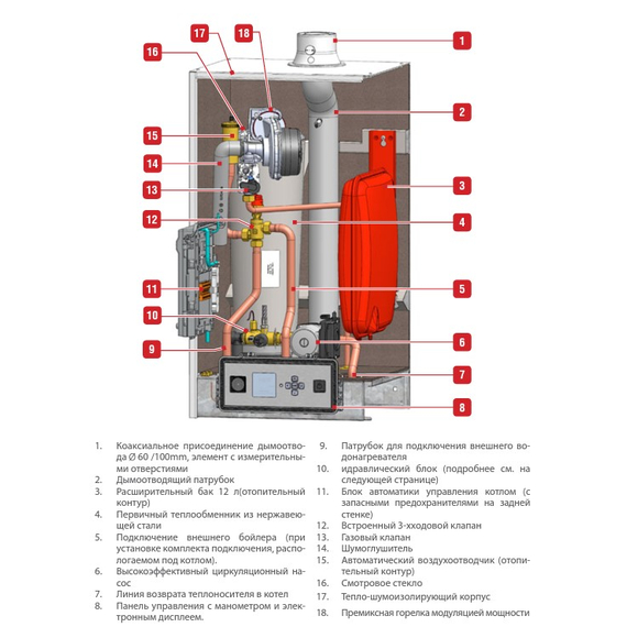 PRESTIGE 32 SOLO V 14 Настенный котел конденс. газ. 32 кВт, (одноконтур. турбо) ACV, изображение 5